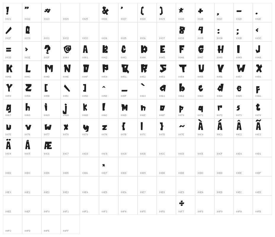 MAtRixOiD Character Map