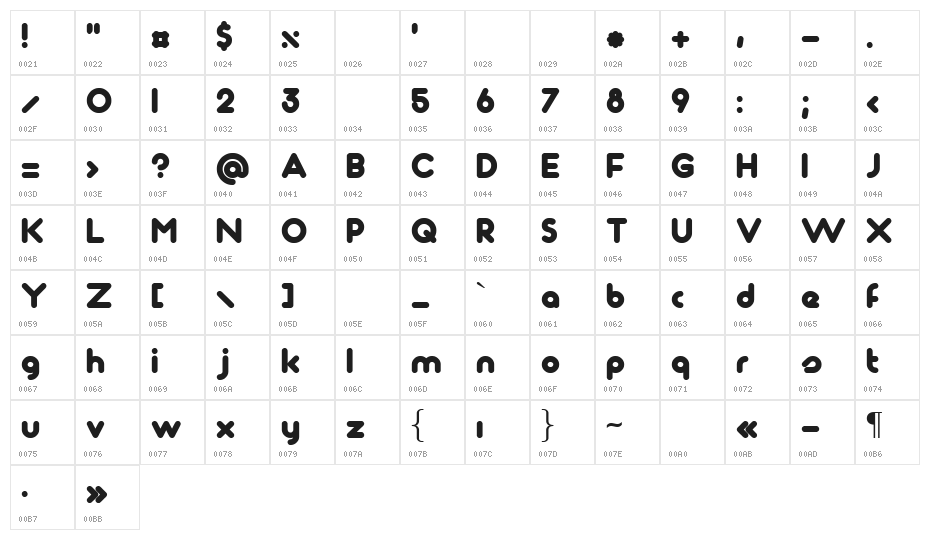 Maagkramp Character Map