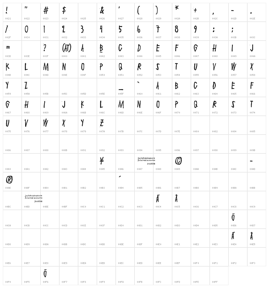 Maaliskuu Character Map