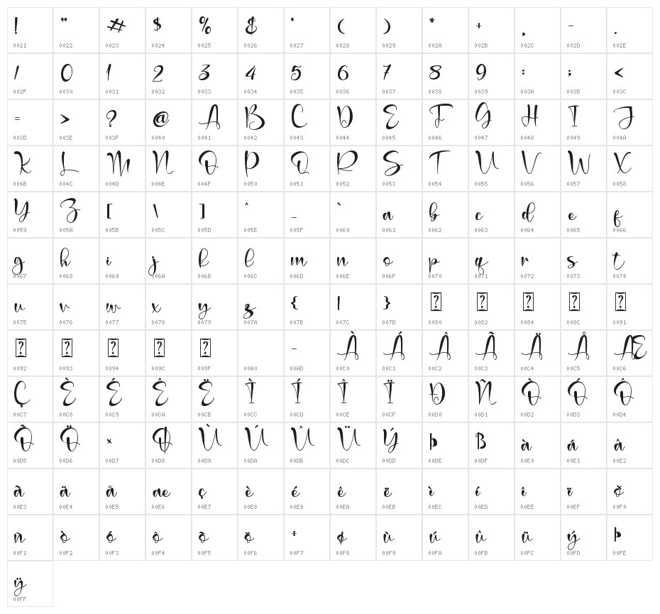 Mabelle Character Map