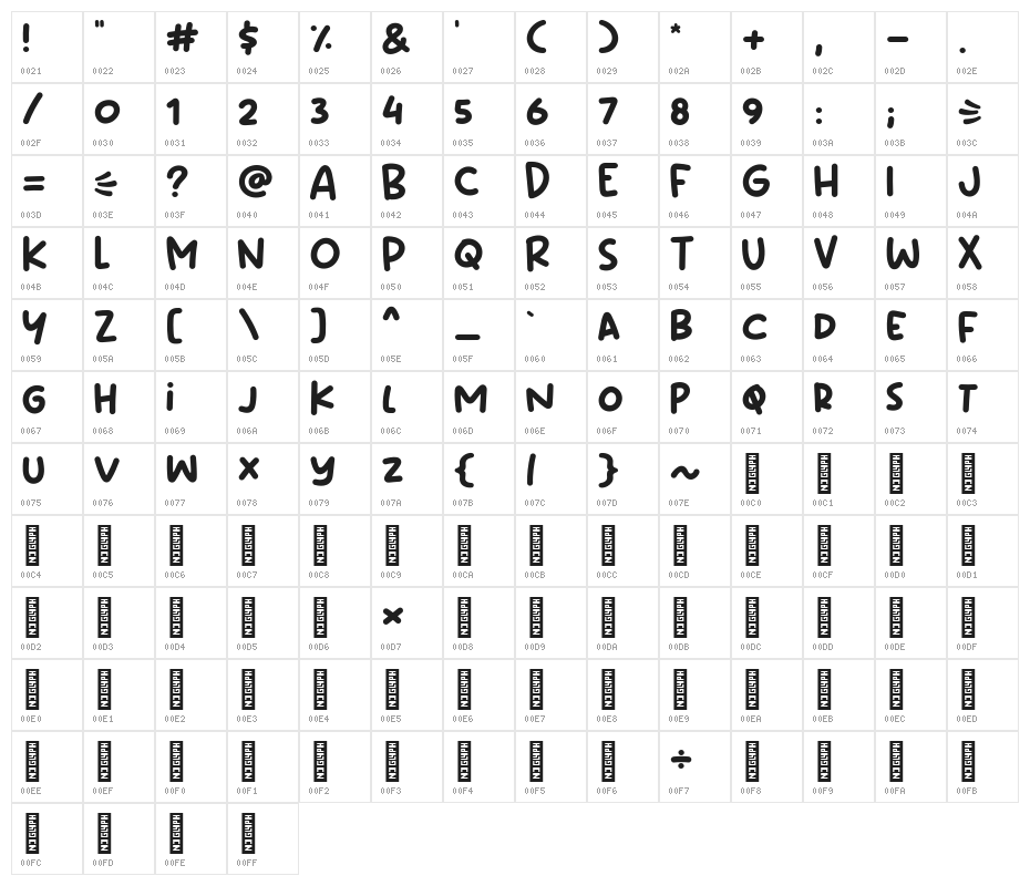 Mabook Character Map