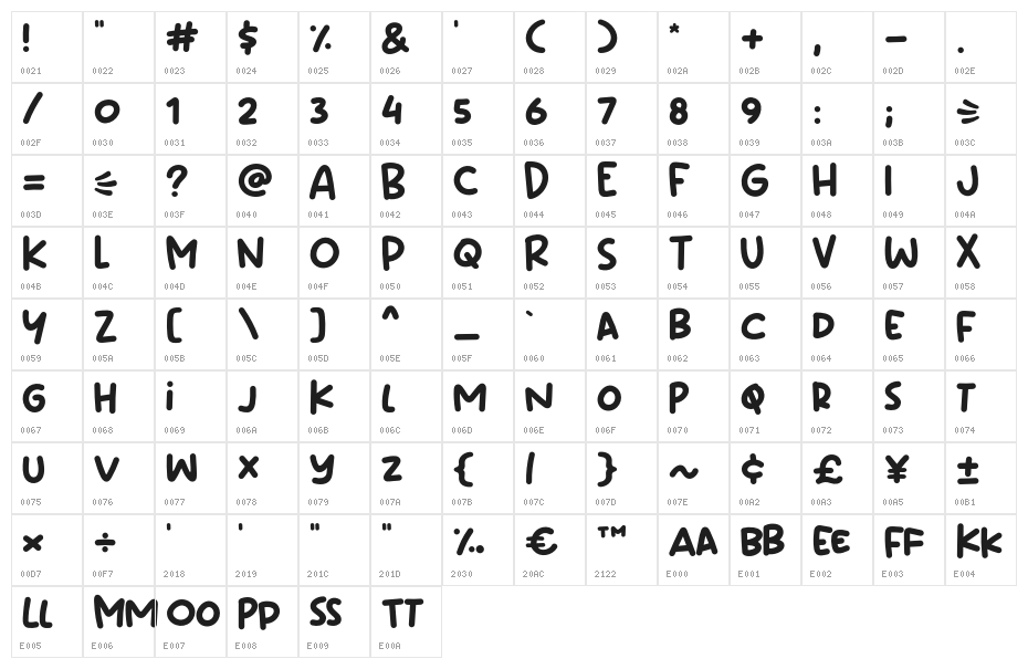 Mabook Character Map