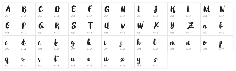MabotimDemo Character Map