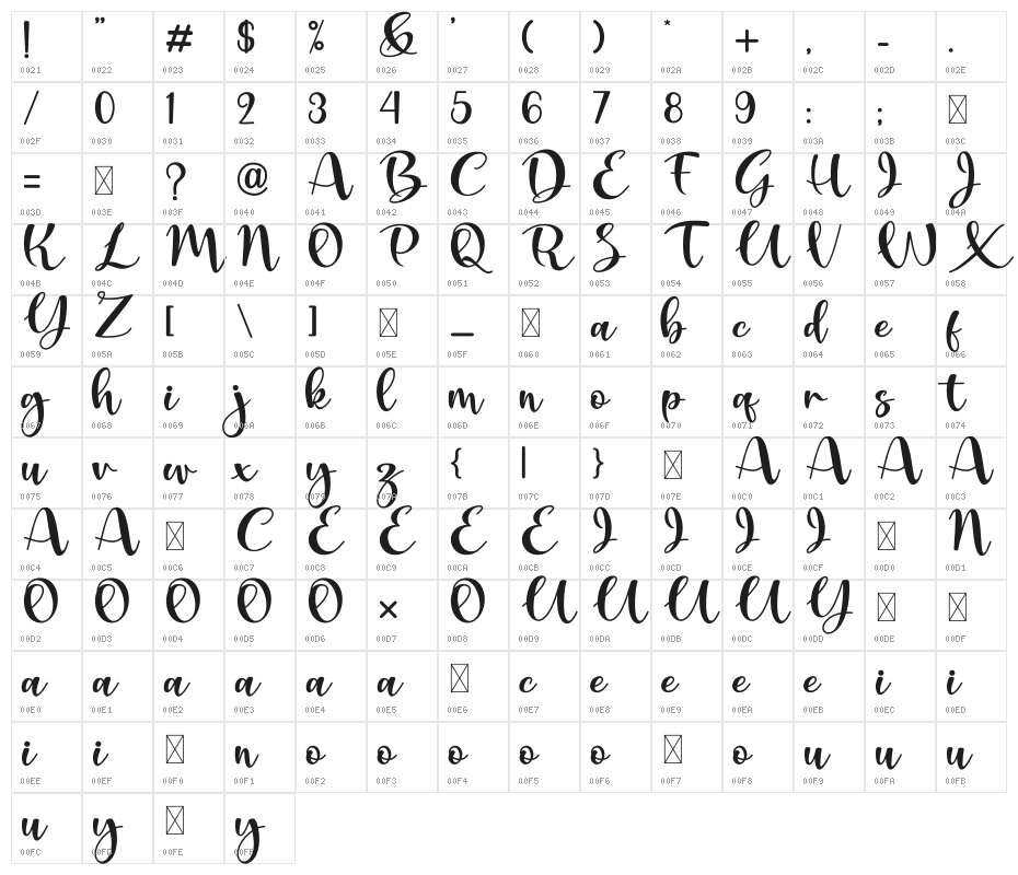 Mabussa Character Map