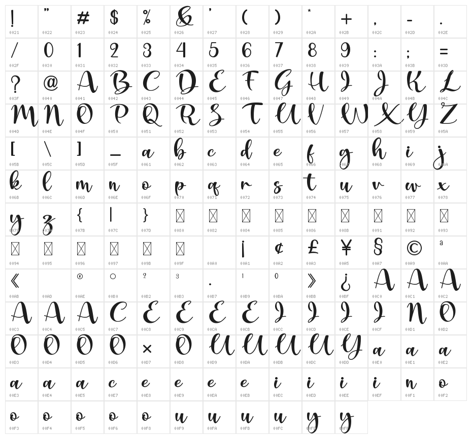 Mabussa Character Map