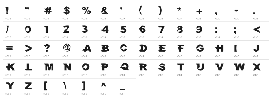 Mac and Sidney Character Map