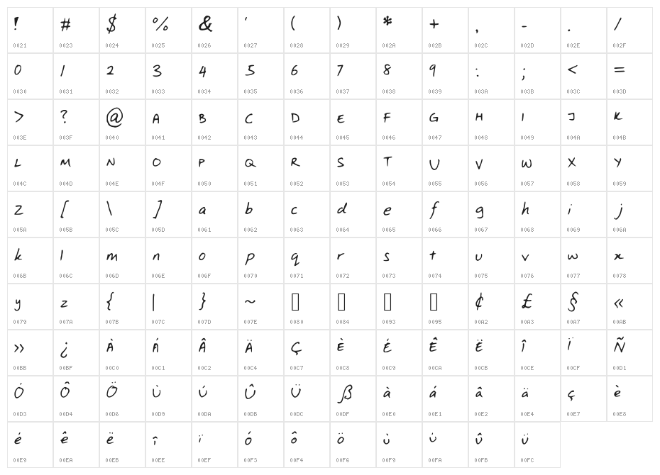MacFunky Character Map