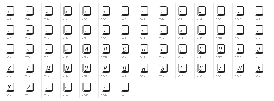 MacKeyCaps Character Map