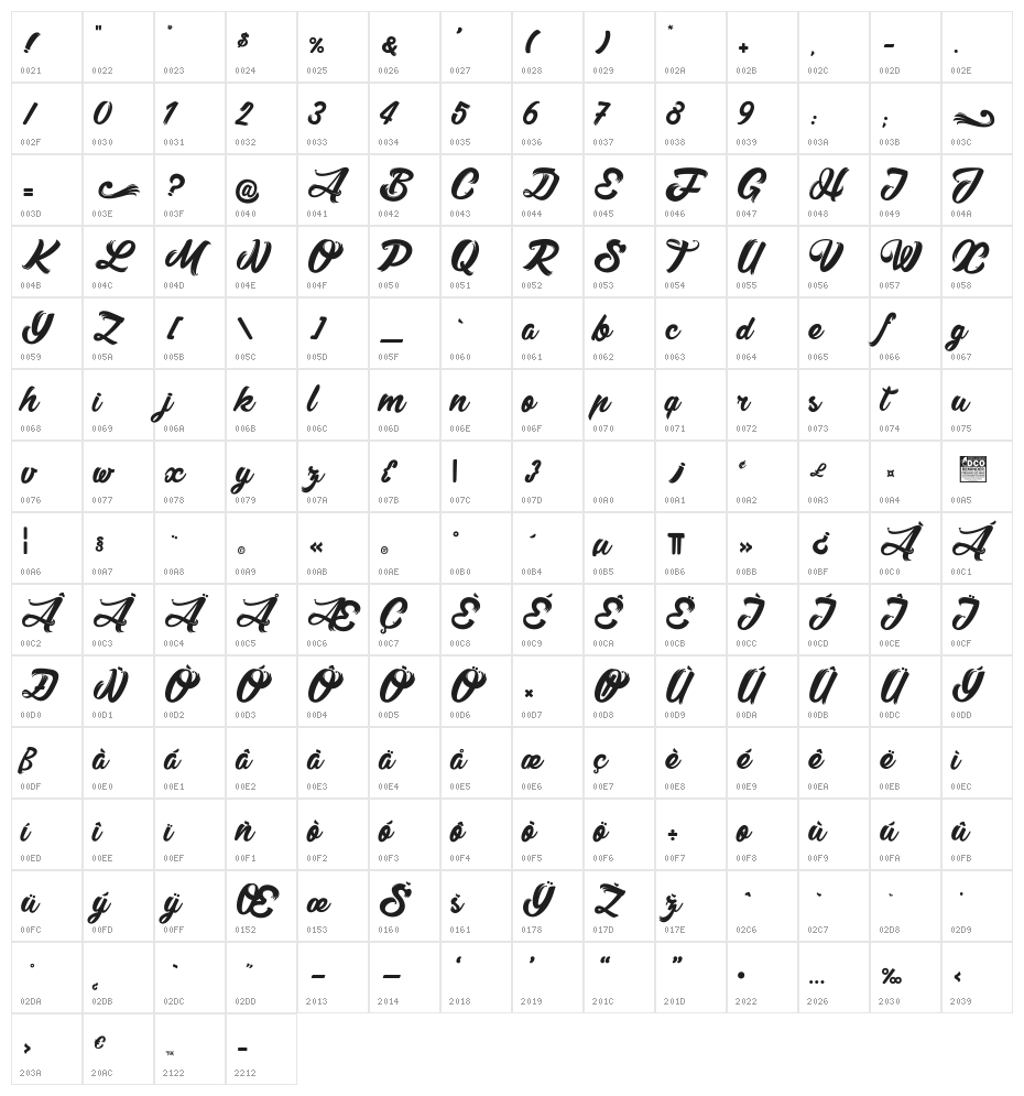 MacLemon_PersonalUseOnly Character Map