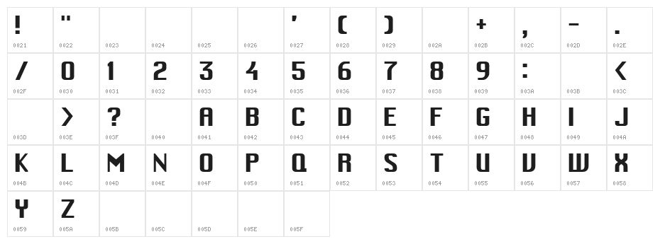 MacType Character Map