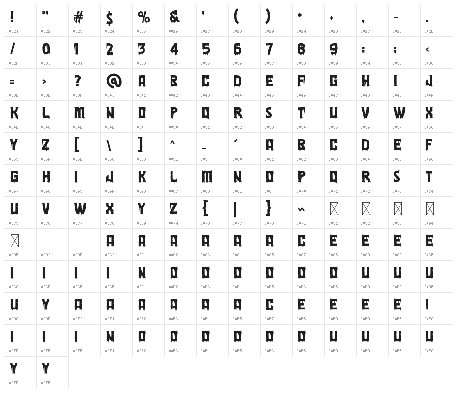 Macabre Night Character Map
