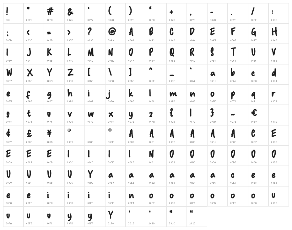 Macadamia Character Map
