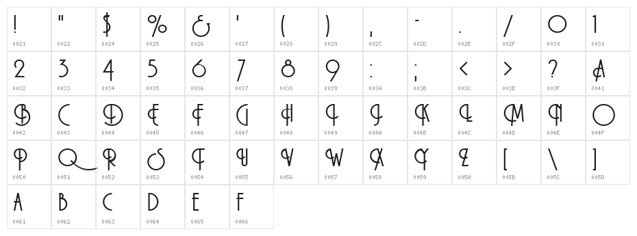 Macarena Character Map
