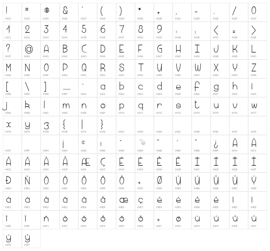 Macaroni & Cheese 2 Character Map