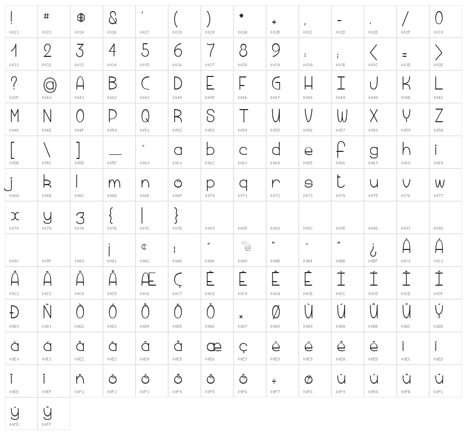 Macaroni & Cheese Character Map