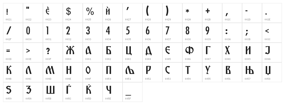 Macedonian Ancient Character Map