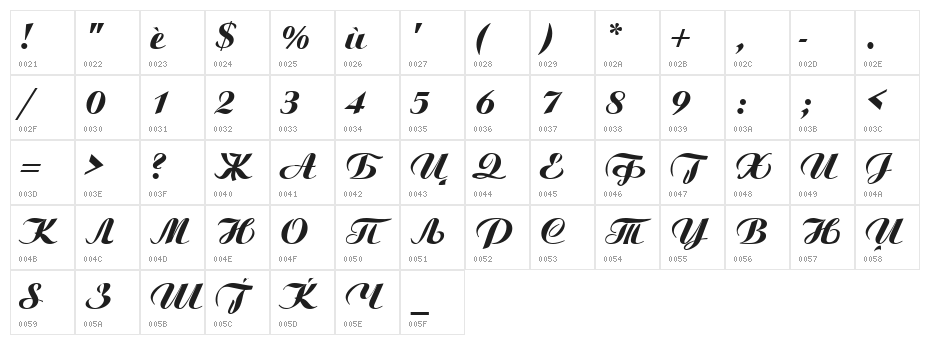 Macedonian Ariston Character Map