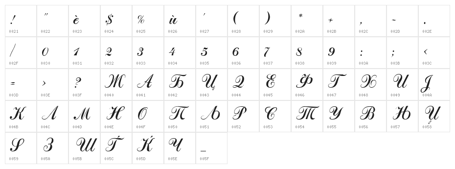 Macedonian Artistic Character Map