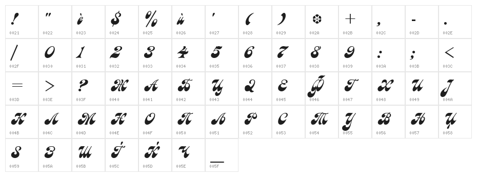Macedonian Astra Character Map