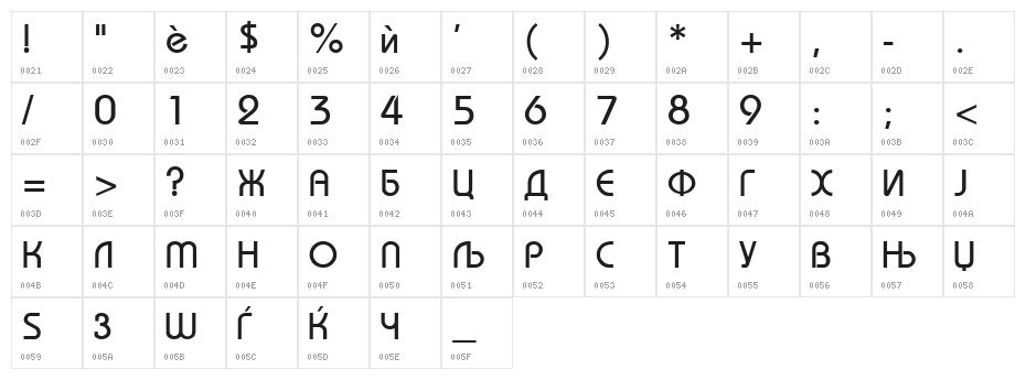 Macedonian Bahamas Character Map