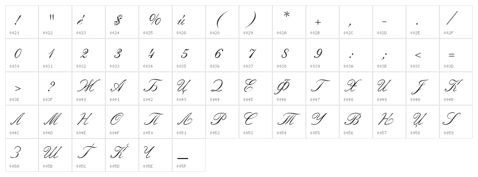 Macedonian Handwriting Character Map
