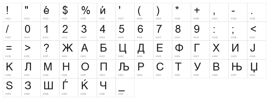 Macedonian Helv Character Map