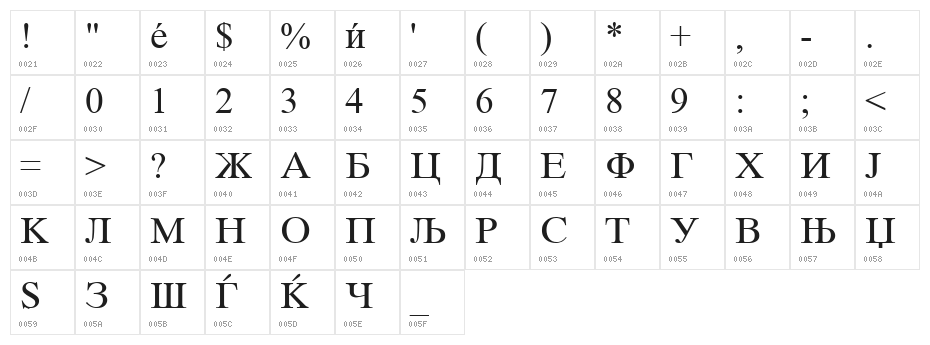 Macedonian Tms Character Map