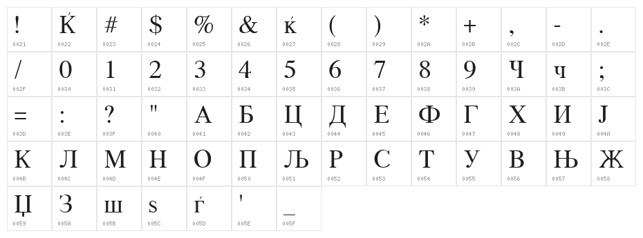 Macedonian Character Map