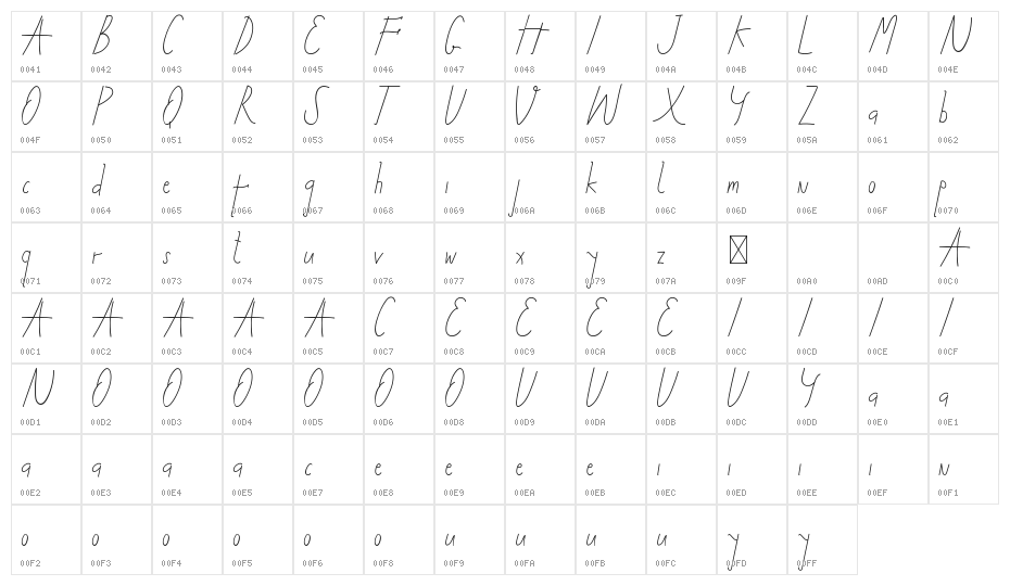 Machaela Demo Character Map