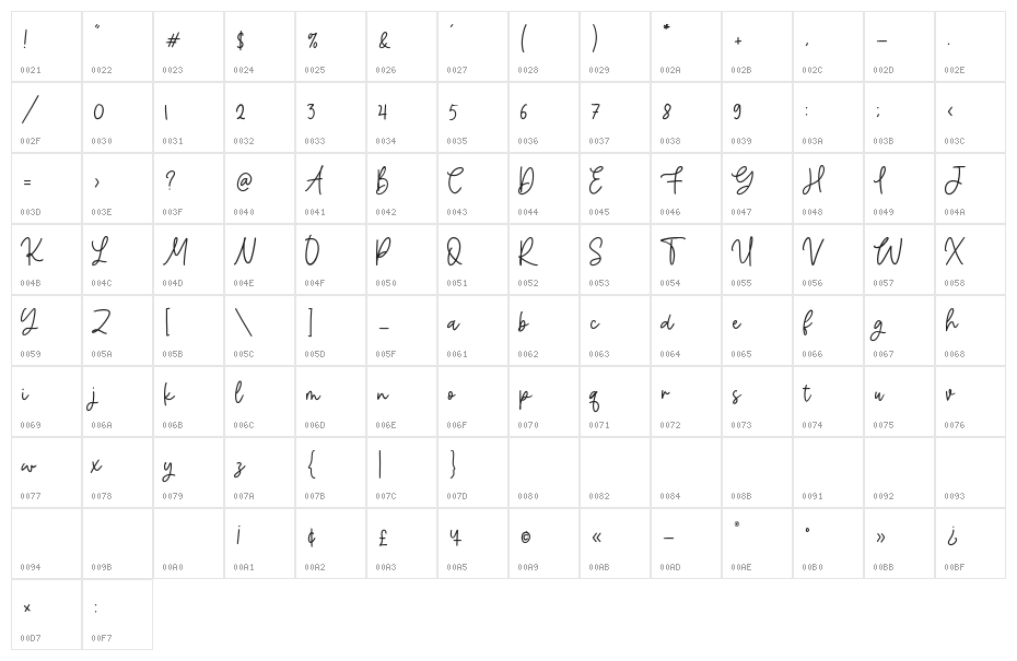Machiato Character Map