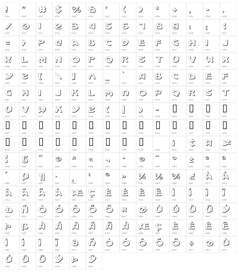 Machiavelli Shadow Character Map