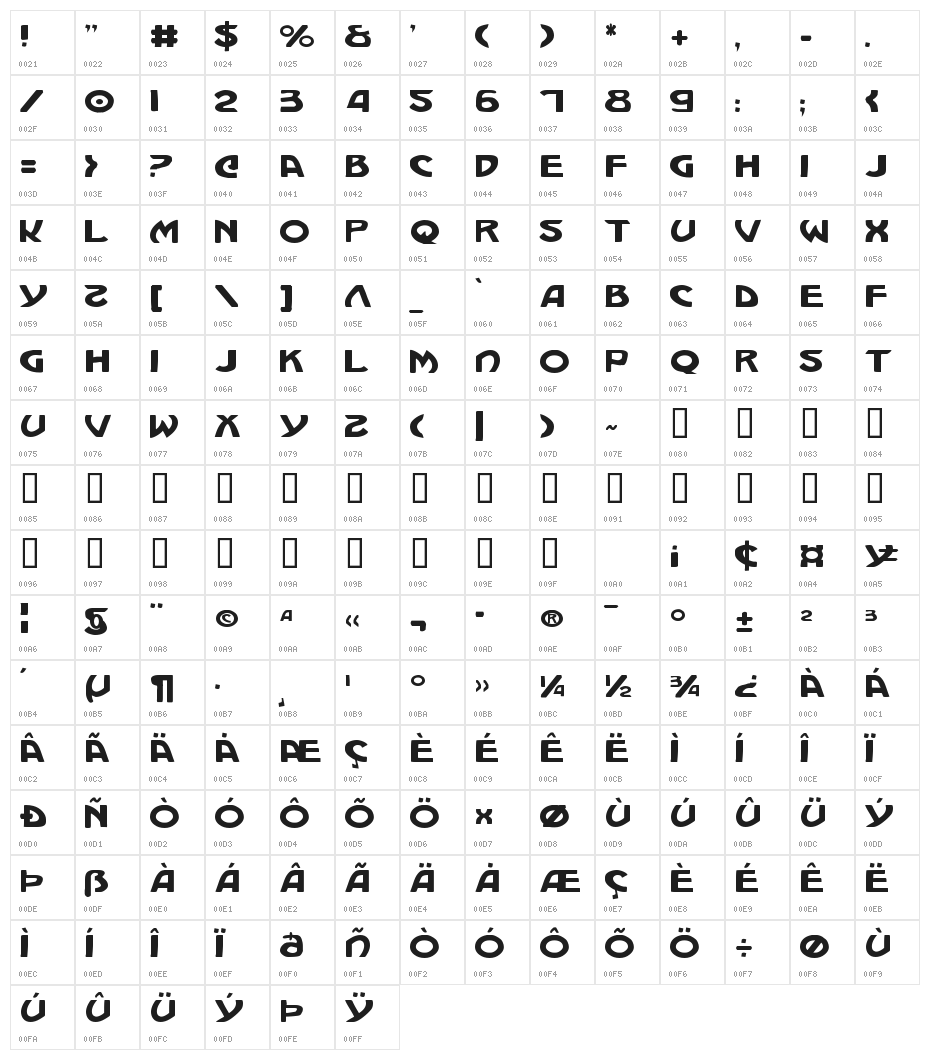 Machiavelli Character Map