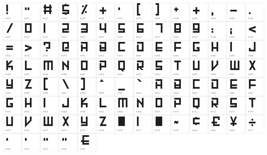 Machine Madness Character Map