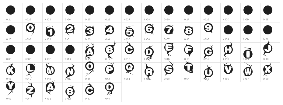 Machine-gun Character Map