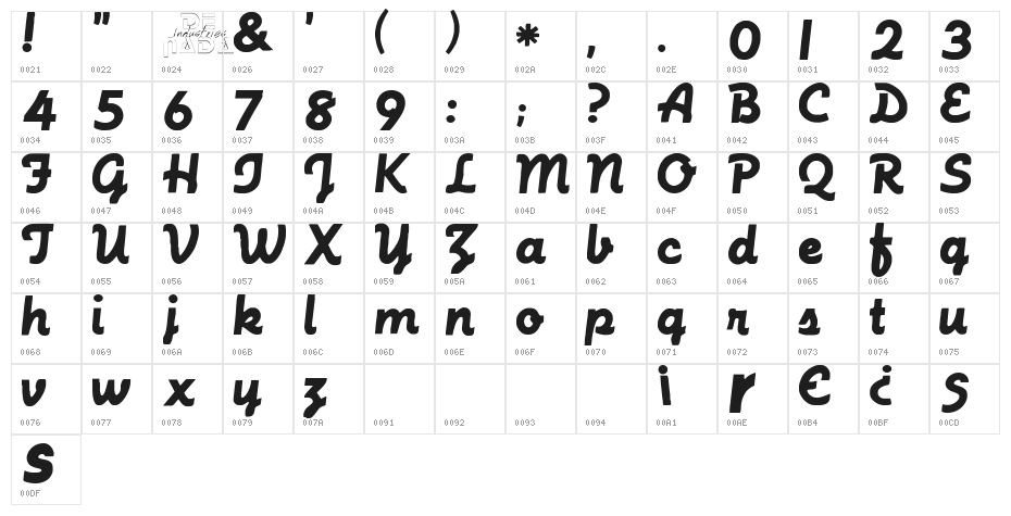 MachineScript Character Map
