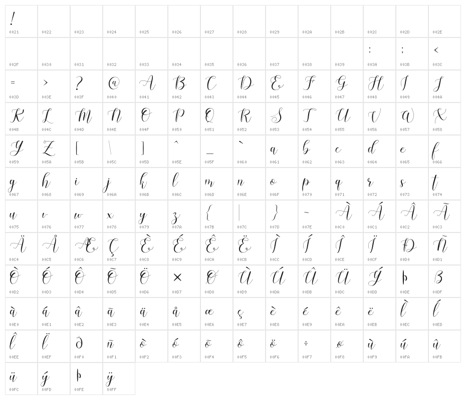 Machis Demo Character Map