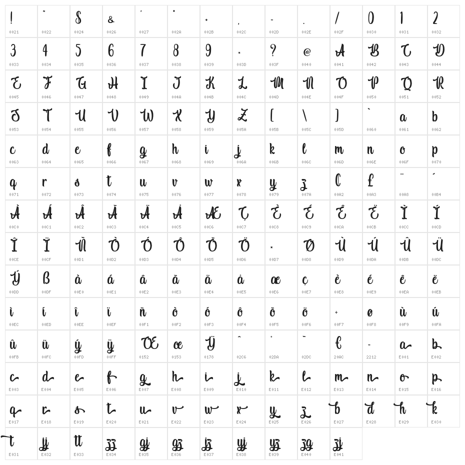 Macho Barista - Personal Use Character Map