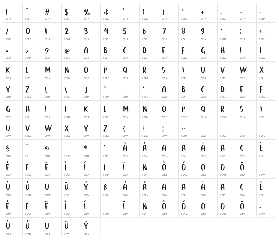 Macho Weak Regular Character Map