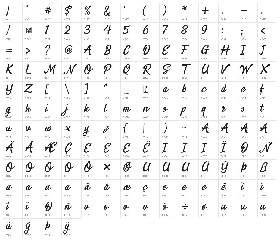 Machow_demo Character Map