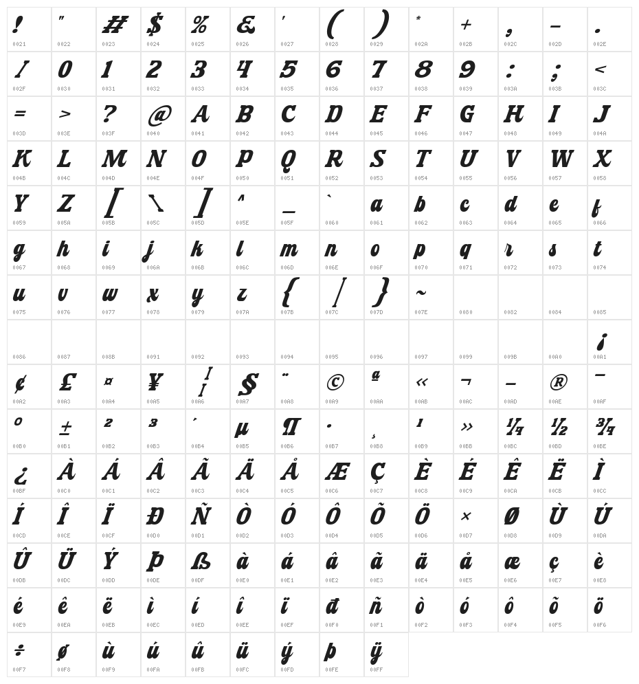 Machton Character Map