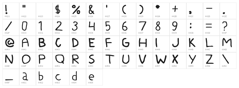 Mackan Character Map