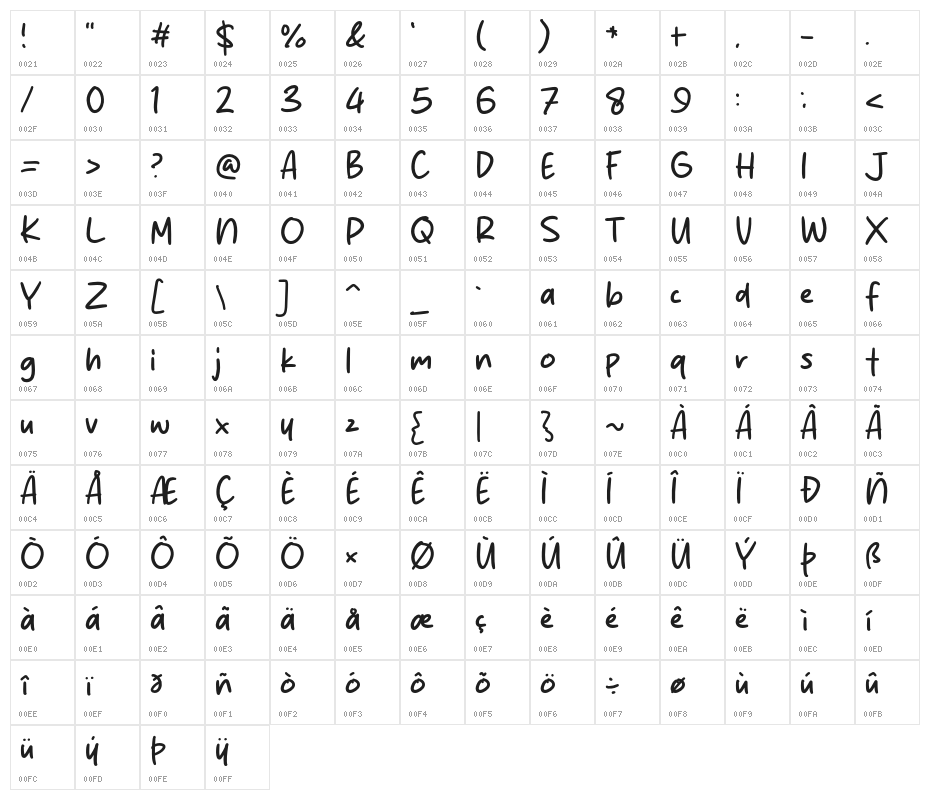 Mackay Andres Character Map