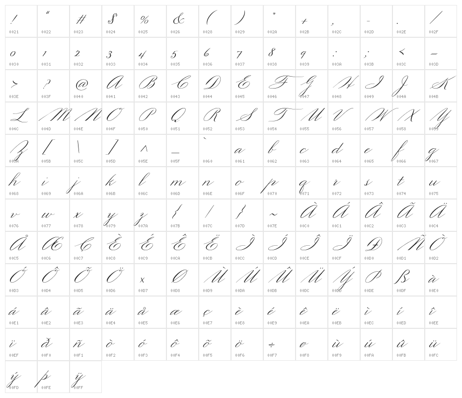 Mackinac 1895 Character Map