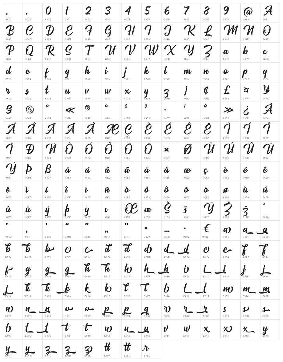Mackless Script Character Map