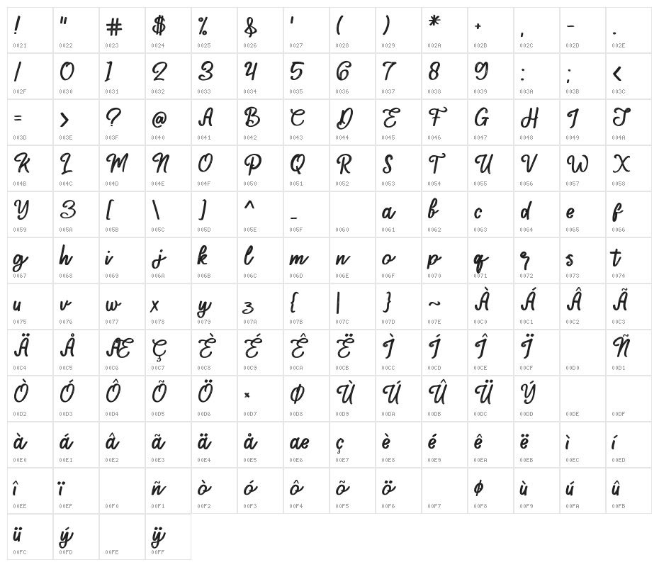 Mackline Character Map