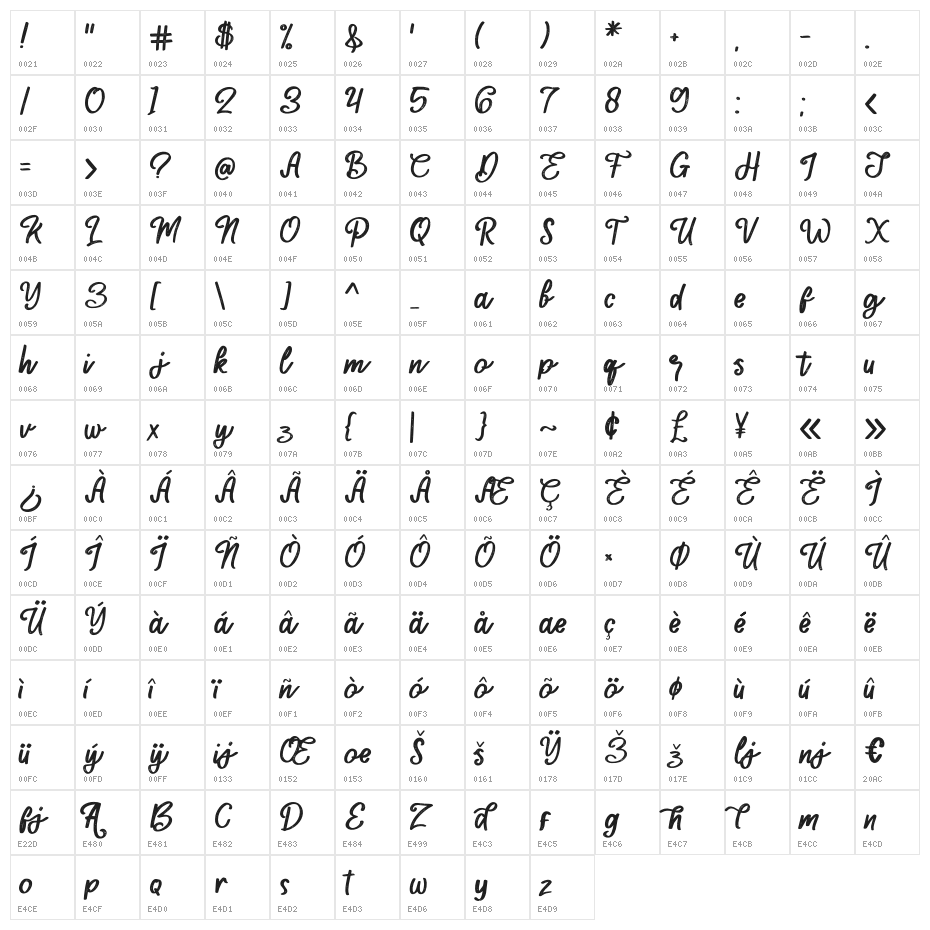 Mackline Character Map