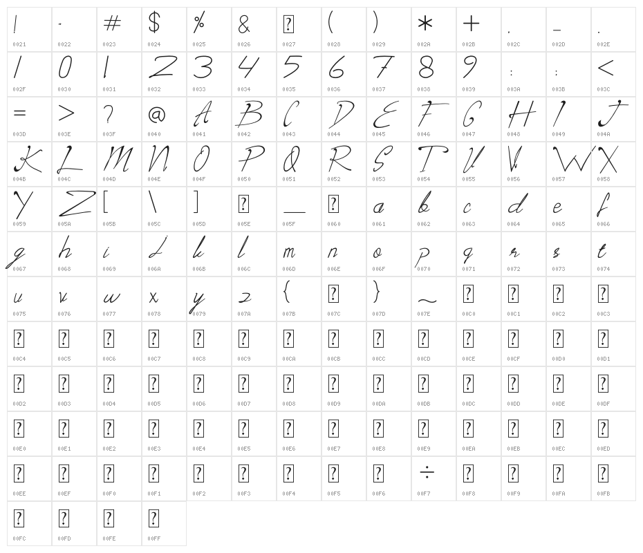 Maclaynt Character Map