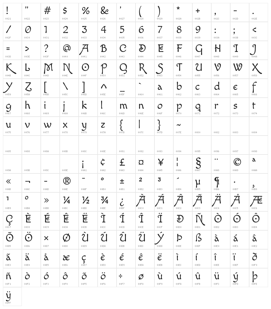 Macondo Swash Caps Character Map