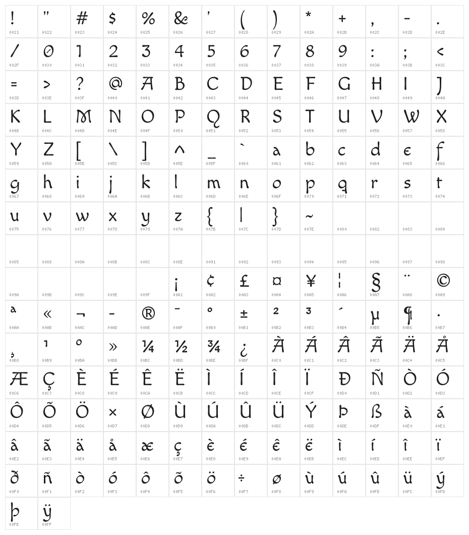 Macondo Character Map