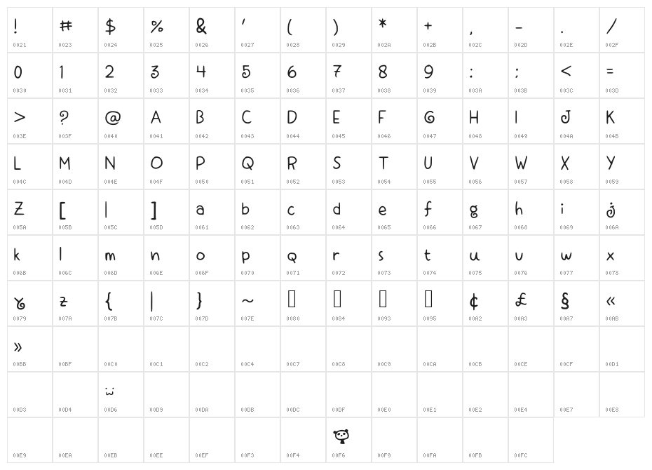 Macopah Character Map